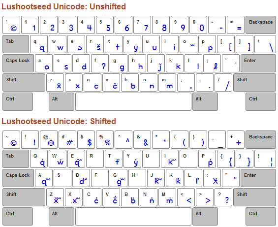 wijesekara keyboard layout pdf files